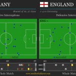 More Mundial